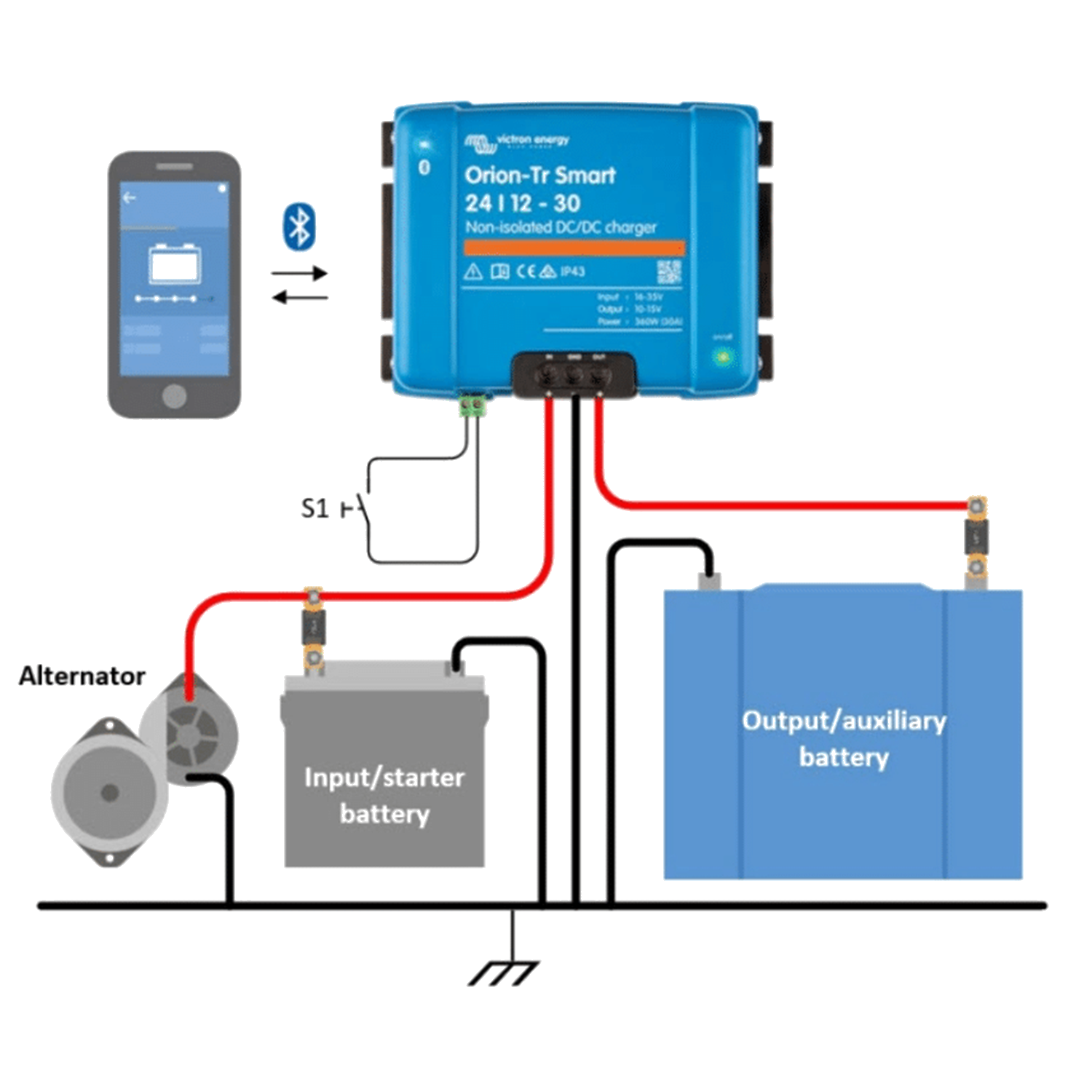 30A DC-DC charger by Victron Energy - Canbat Technologies Inc.